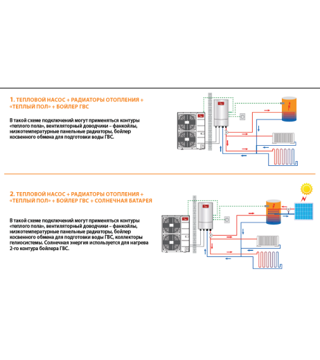 Тепловий насос Midea Arctic 2022 MHA-V8W/D2N8-B + HB-A100/CD30GN8-B 8 кВт з резервними електротенами, до 80 м.кв