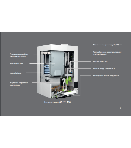 ГАЗОВИЙ КОНДЕНСАЦІЙНИЙ КОТЕЛ BUDERUS LOGAMAX PLUS GB172 24 T50 З ВБУДОВАНИМ БАКОМ ГВП 