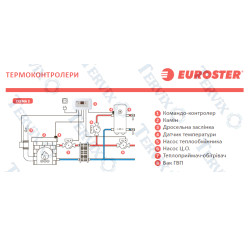 11K Контролер каміну з водяною сорочкою EUROSTER