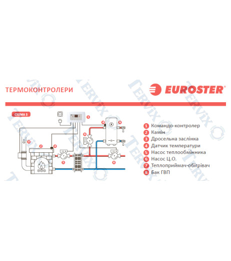 11K Контролер каміну з водяною сорочкою EUROSTER