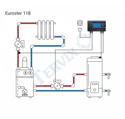 Термоконтролер насосу EUROSTER