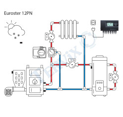 12PN Контролер пелетних котлів EUROSTER (монтаж на корпусі котла)