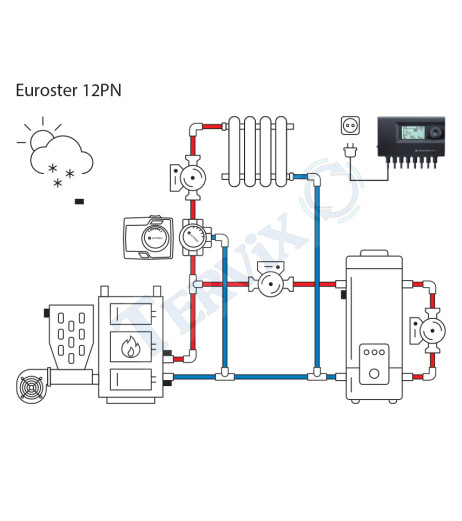 12PN Контролер пелетних котлів EUROSTER (монтаж на корпусі котла)