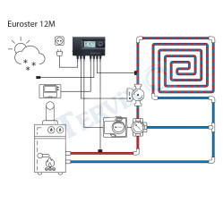Термоконтролер змішувального клапану EUROSTER