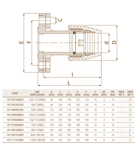 UNIDELTA Фланець Ø50 х 2″ (DN50)