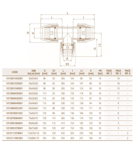 UNIDELTA Трійник редукційний Ø63 x 32 x 63 PN16 PP-B (УФ захист)