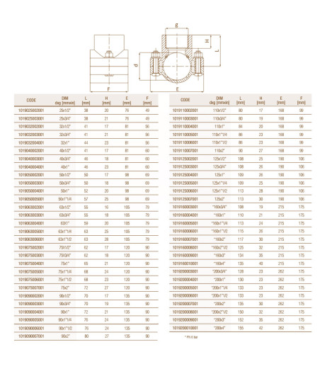 UNIDELTA Хомут д/врізки без посилюючого кільця Ø63 x 1 1/4″ В PN10 PP-B (УФ захист)