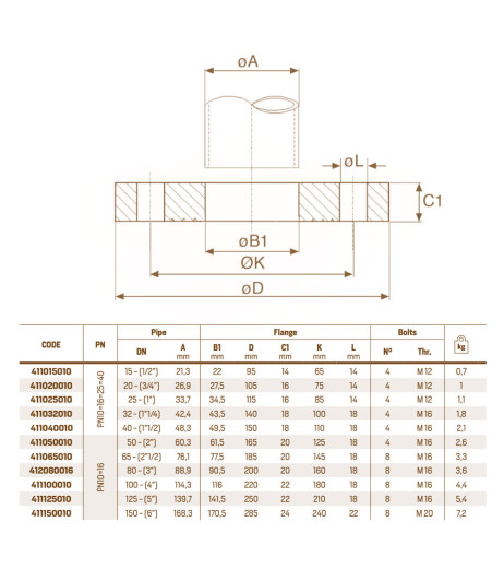 Фланець приварний сталевий 114,3 (DN 100) PN10÷16 RM (Італія)