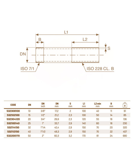 Згін різьбовий оцинкований Ø1 1/4″ (DN 32) RM (Італія)