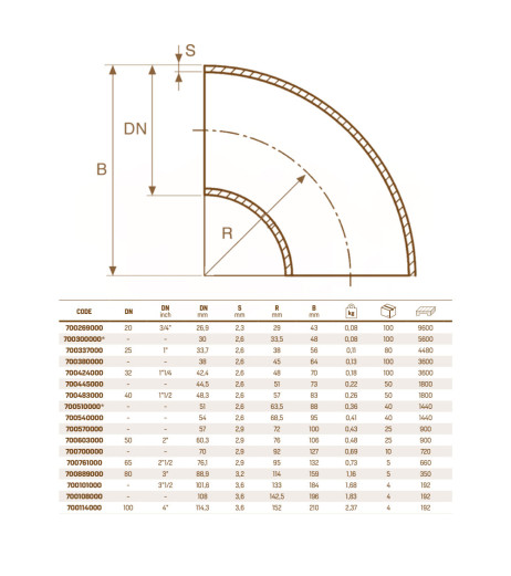 Відвід кований DN20 3/4″ (26,9 мм) RM