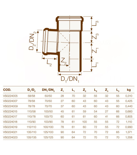 Silere Трійник Ø110/110 87° 6 dB(A) Valsir S.p.A.