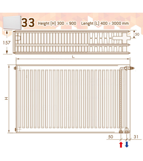 Радіатор сталевий PHD 2.0 Panel 33 TEC 300 x 2000 мм 3658 Ват бок. праве/нижнє підкл. DeLonghi