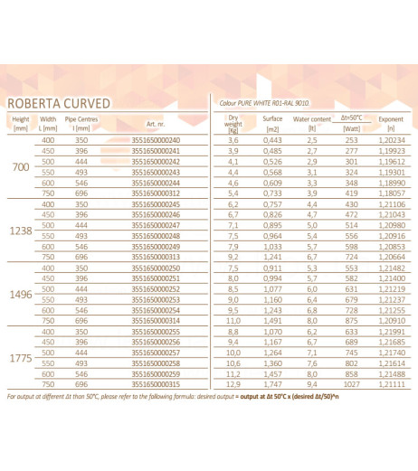 Рушникосушарка ROBERTA CURVO 700 x 550 мм (міжосоьове l=493 мм) RAL9010 Cordivari srl