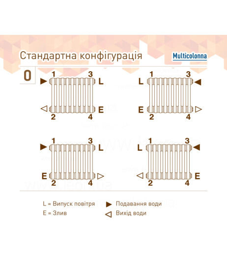 Трубчастий радіатор Multicolumn H=570 (міжосьова 500 мм) 3-24 (секцій) конф.0 (бокове 1/2″) Δt50=1392 W RAL9005МATT DeLonghi