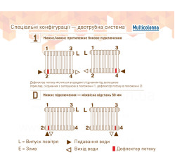 Трубчастий радіатор Multicolumn H=1800 3-10 (секцій) конф.D (нижнє 1/2″) Δt50=1736 W RAL9005MATT DeLonghi