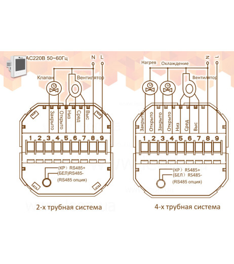 керування фанкойлами Mycond TRF-B2 220V