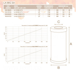 NEW Картридж для прибирання запаху LA BIG 20″ SX (активоване кокосове вугілля) TS 45°C Atlas Filtri s.r.l.