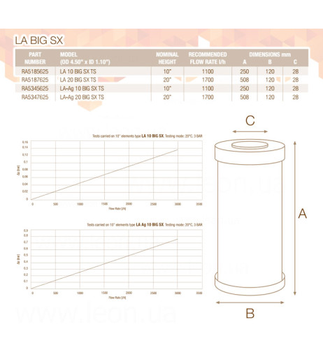 NEW Картридж для прибирання запаху LA BIG 10″ SX (активоване кокосове вугілля) TS 45°C Atlas Filtri s.r.l.