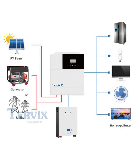 Система автономного живлення Tervix BANKA 4,8 кВтг - інвертор 5кВ + акумулятор 48В 100 Аг