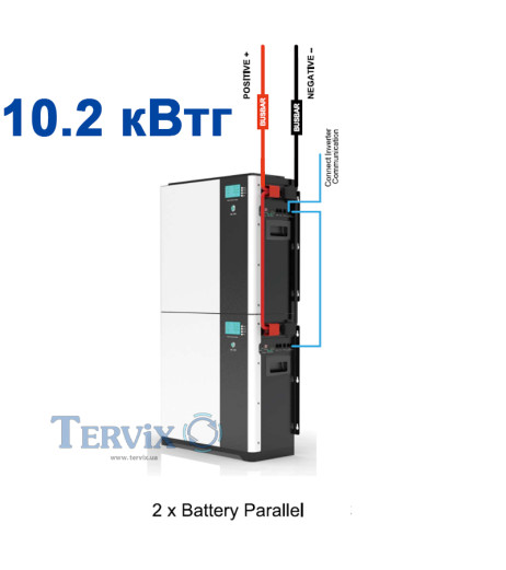Система автономн. жив. Tervix BANKA 10,2 кВтг - інвертор 5кВ + акумулятор 51,2В 100 Аг (2 шт) - фото 7