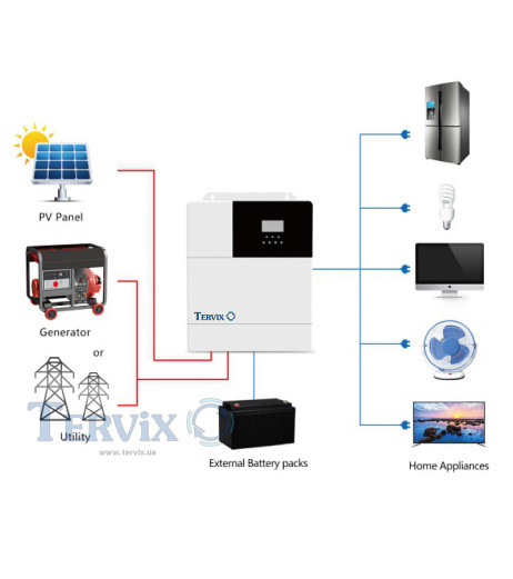 Гібридний інвертор 5кВт Tervix Pro Line - фото 7