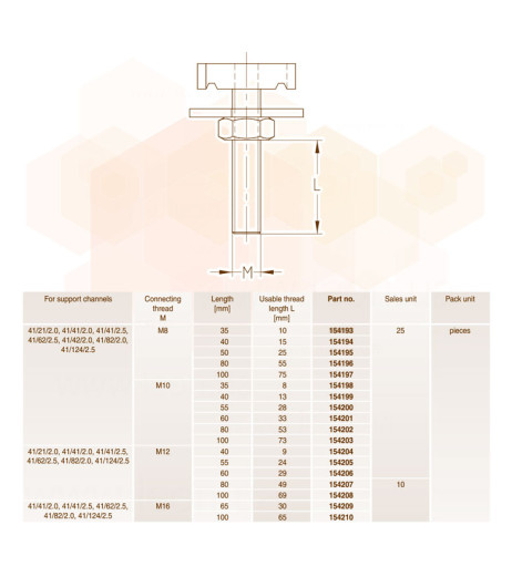 MPR-Монтажний болт М10 х 35 mm 41 х 21 - 124 х 2.2 - 2.5 гаряче цинкування MÜPRO GmbH