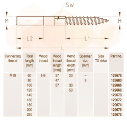 Шуруп-шпилька М10 х 120 mm оцинкована MÜPRO GmbH