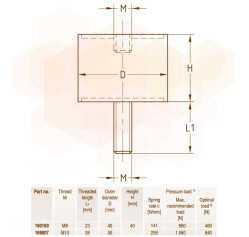 Віброгасник 40 x 40 мм тип B ВЗ M8 х M8 x 23 мм MÜPRO GmbH