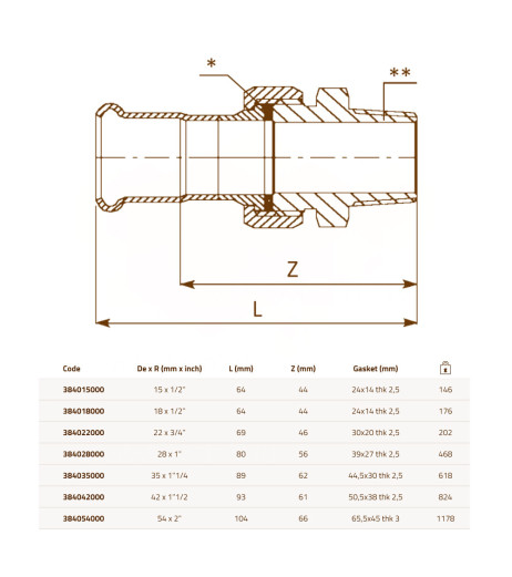 Збірка сталева Ø18 х 1/2″ З оцинкована (опалення) STEELPRES® RM