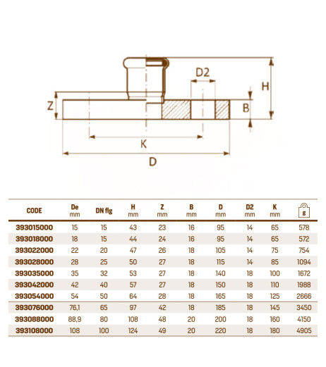 Фланець сталевий Ø88,9 (DN80) оцинкований (опалення) STEELPRES® RM