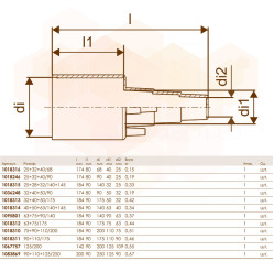 Гумовий кінцевик SINGLE (140) Ø25+28+32 Uponor GmbH