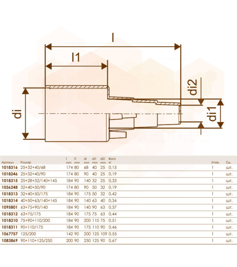 Гумовий кінцевик SINGLE (140) Ø25+28+32 Uponor GmbH