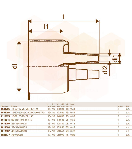 Гумовий кінцевик TWIN (200) 2 x Ø40+50+63 Uponor GmbH