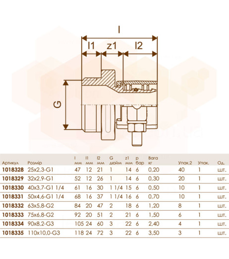 Затискний кінцевик WIPEX PN6 S5.0 Ø50 х 4,6 х 1 1/4″ ЗP Uponor GmbH