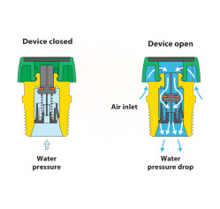 Вакуумний переривач 1/2 З 14 bar 0÷120°C для систем водопостачання Caleffi S.p.a