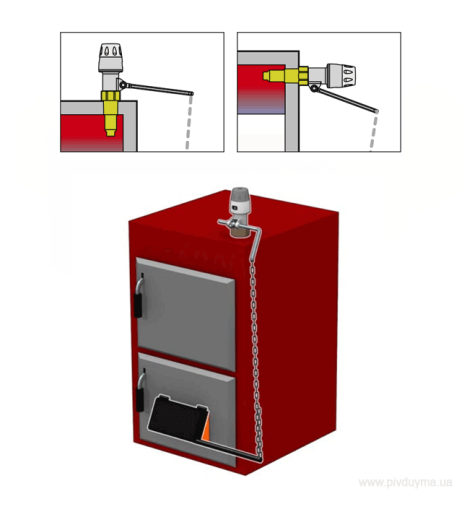 Biomass Регулюючий клапан тяги твердопаливного котла Ø3/4″ 30/90°C Caleffi S.p.a