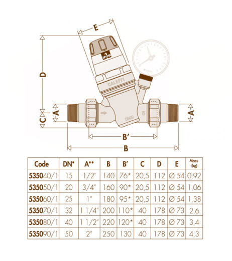 Редуктор зниження тиску зі шкалою Ø1″ латунь Max. 25 bar 1÷6 bar 40°C Caleffi S.p.a.