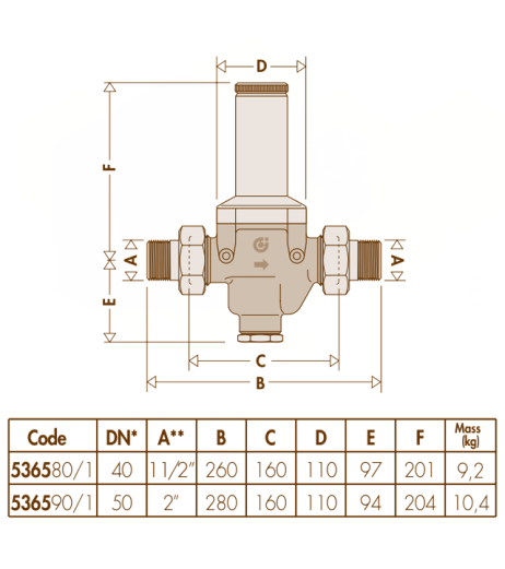 Редуктор зниження тиску мембраний (статика /динаміка) Ø1 1/2″ з двома отворами для манометрів Max. 25 bar 0,5÷6 bar 80°C Caleffi S.p.a