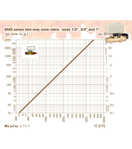 Кран зоновий кульовий 2-ходовий з приводом Ø1/2″ 230 V -5÷110°C (40 c, 90° поворот) Caleffi S.p.a