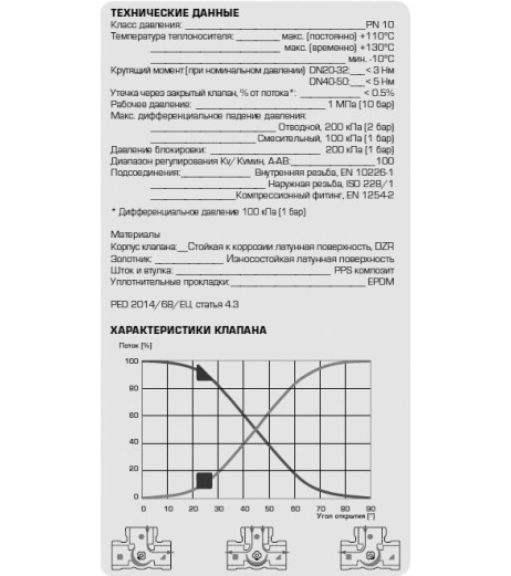 комплект: 3-ход. клапан VRG232 G 1 1/2" DN32 kvs16 та привід ARA645 2 точки, 230В, 30 сек