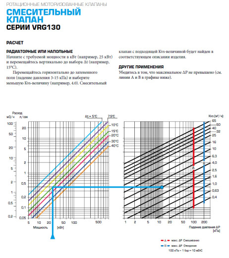 комплект: 3-ход. клапан VRG131 Rp 1/2" DN15 kvs 2.5 та привід ARA661 3-точки, 230В, 120 сек