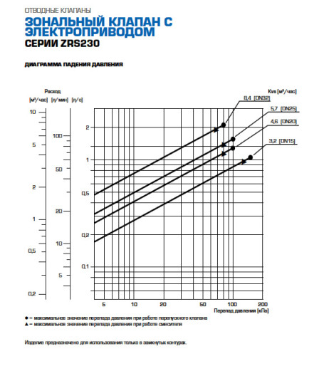  3-ход. перемикаючий клапан тип ZRS234 DN32 G1 1/4" kvs8,4 230В 2 точки