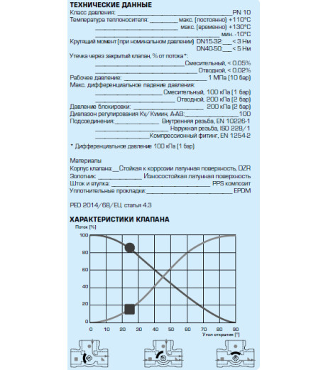 комплект: 3-ход. клапан VRG131 Rp 1" DN25 kvs 10 та привід ARA661 3-точки, 230В, 120 сек