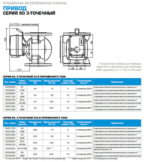 Електропривід 24В/ 1 хв.3 точки