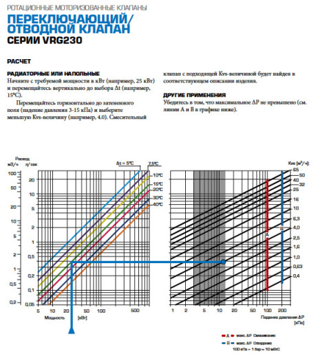 комплект: 3-ход. клапан VRG232 G 1 1/2" DN32 kvs16 та привід ARA645 2 точки, 230В, 30 сек