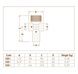 Змішувач-термостат Ø1/2″ з налаштуванням 40÷60 °C Kv=1,3 m³/h Caleffi S.p.a.