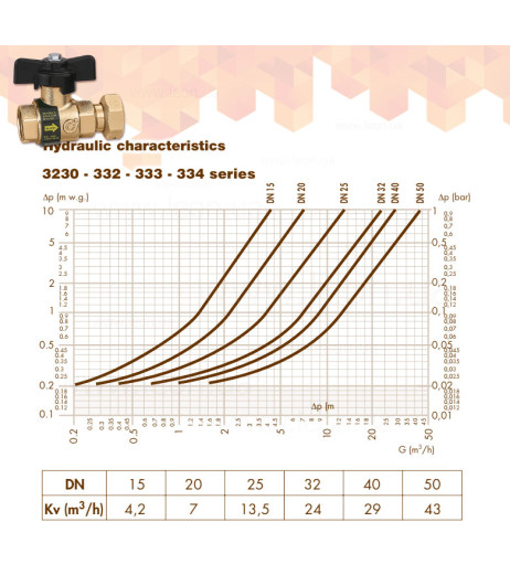 Кульовий кран зі зворотнім клапаном Ø3/4″ В x 3/4″ НГ Caleffi S.p.a.